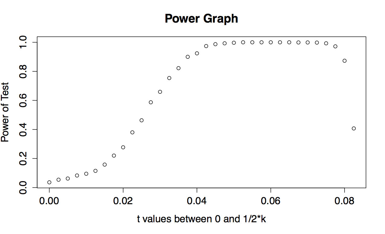 graph